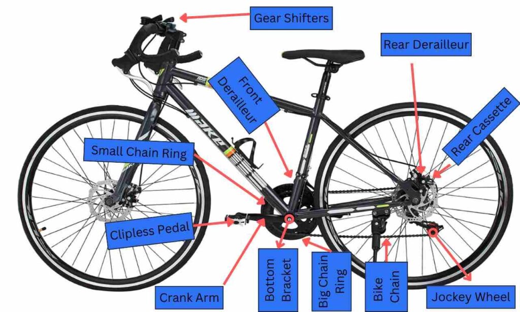 group set bike parts