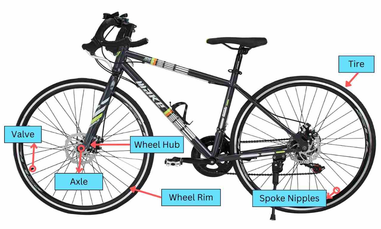 34 Essential Parts of A Bike with Diagrammatic Explanation - BikerTricks